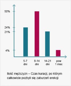 statystyki